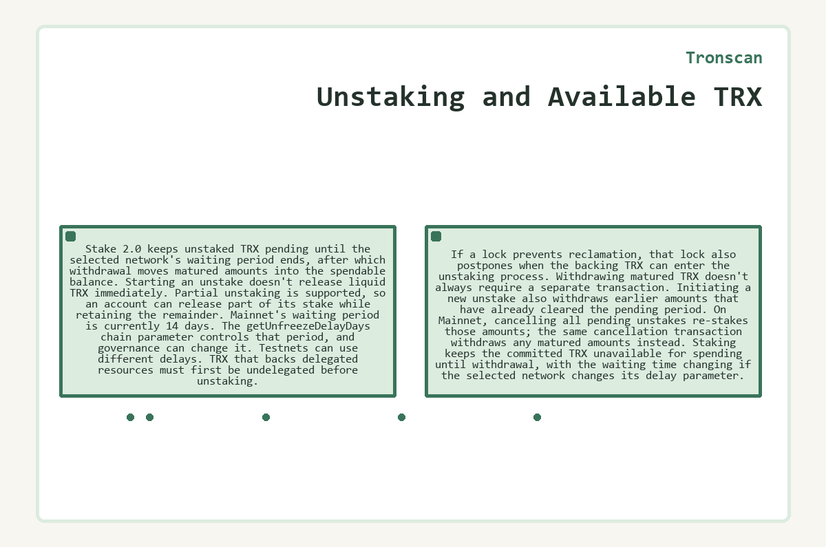 Visual summary: Unstaking and Available TRX (Tronscan)
